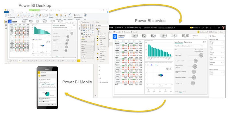 Power BI