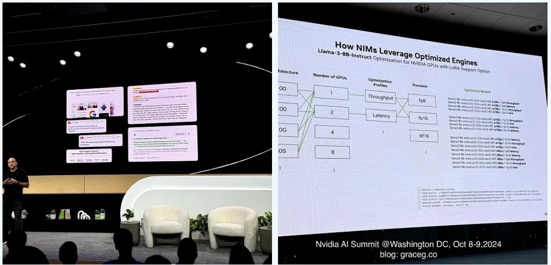 Sessions at the NVIDIA AI Summit in Washington, DC