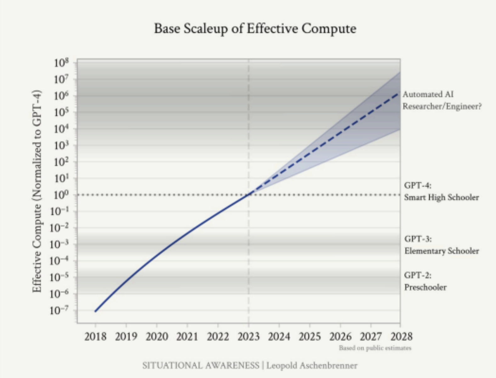 Preparing for Accelerated AGI Timelines