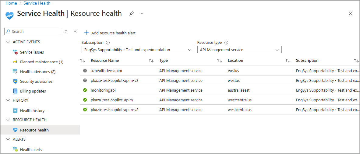 Azure Resource Health