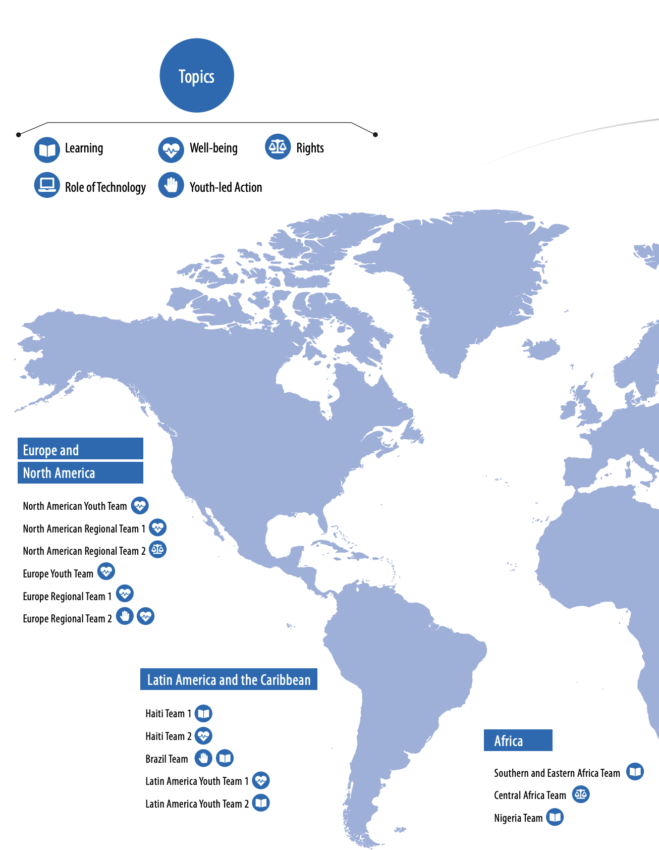 UNESCO Research Pt.1